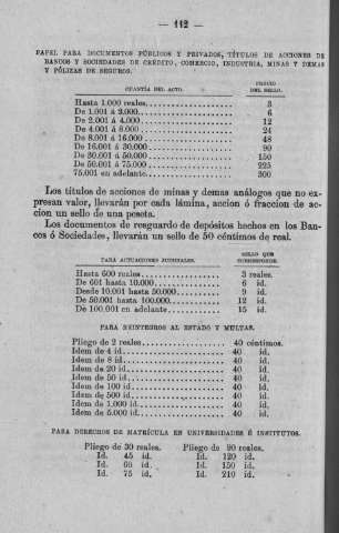 112