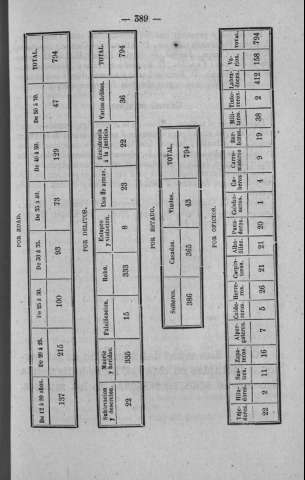 389