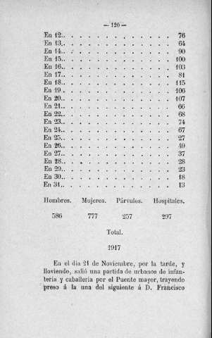 120