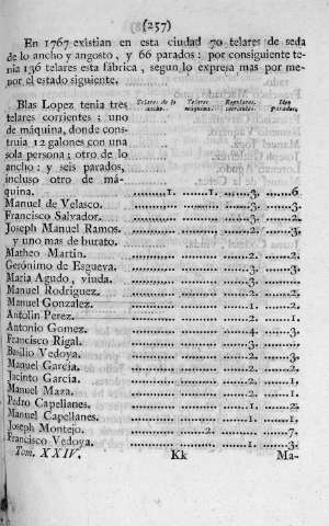 257