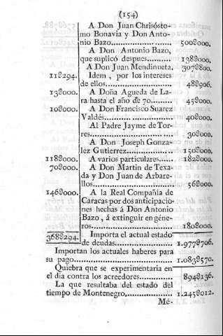 154