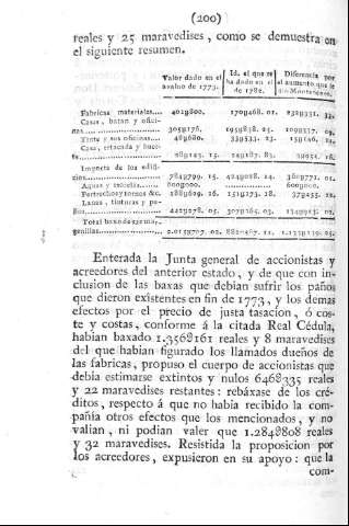 200