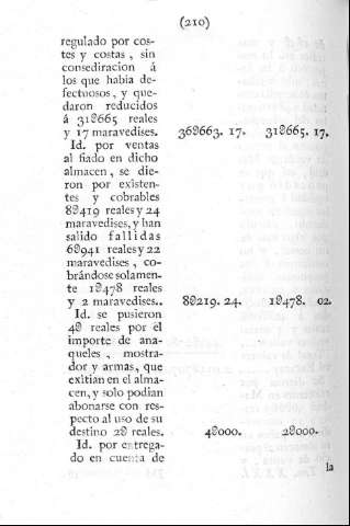 210