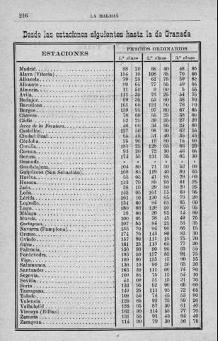 216