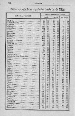234