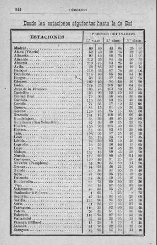 244