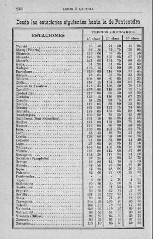 248