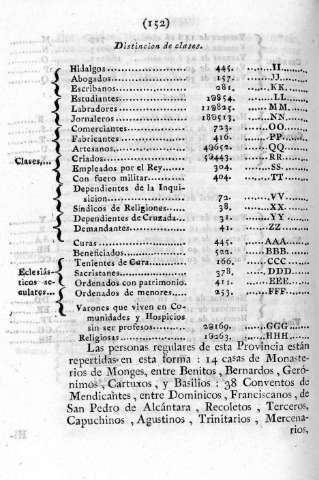 152