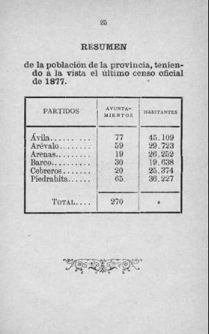 25