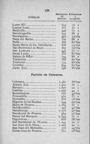 199