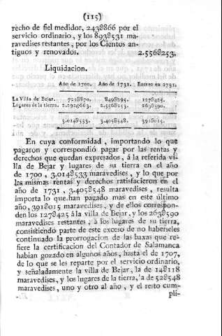 115