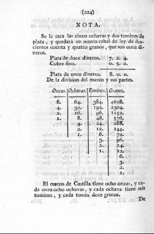 224