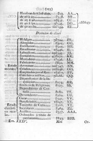 255