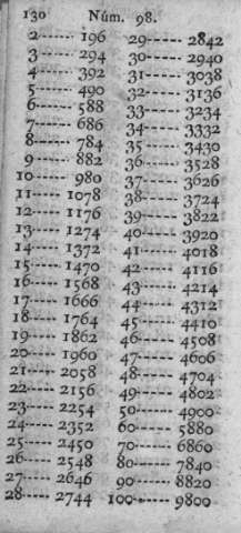 130