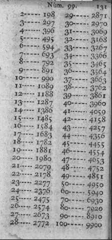 131