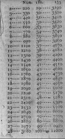 133