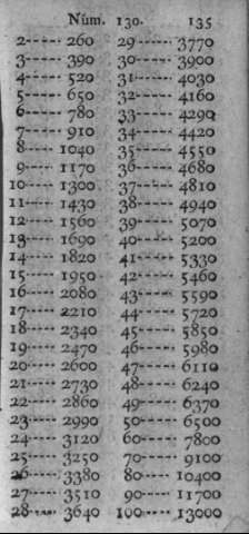 135