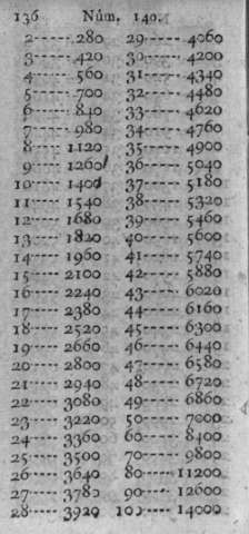 136