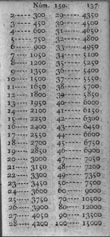 137