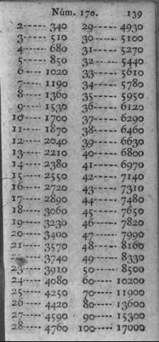 139