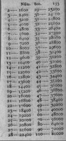 153