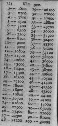 154