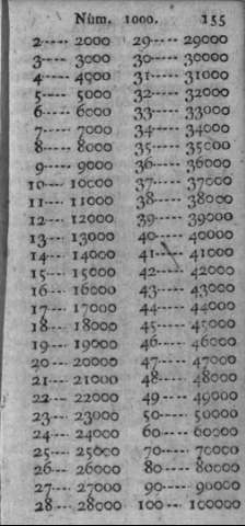 155