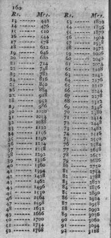 160