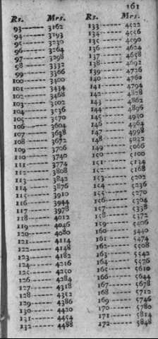 161