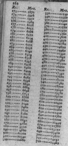 162