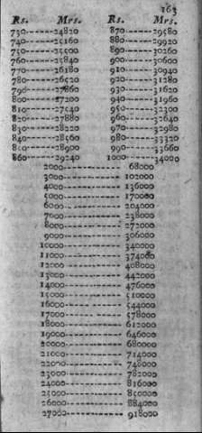 163
