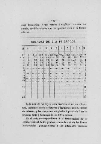 182