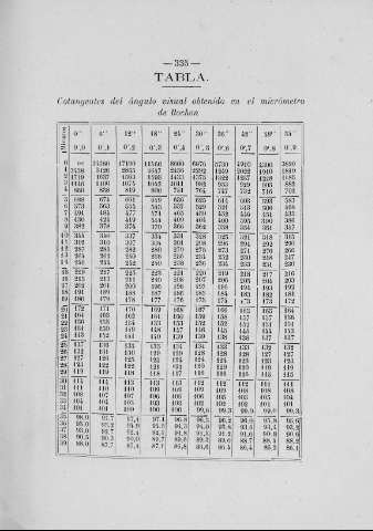 335