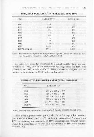 259