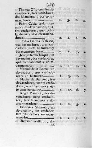 264