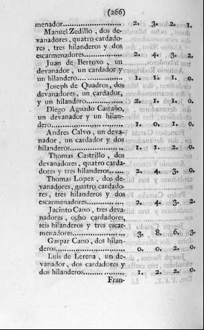 266