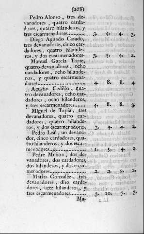 268