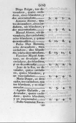 270