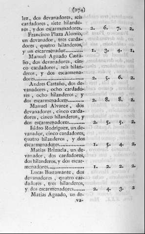 274