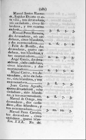 281