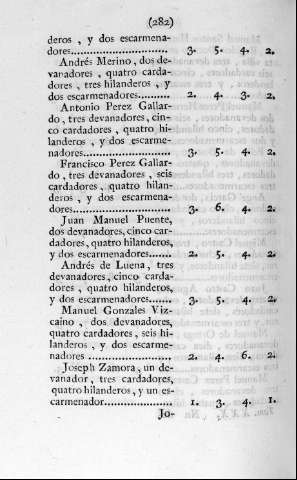 282