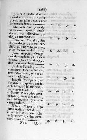 283