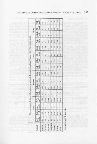 397