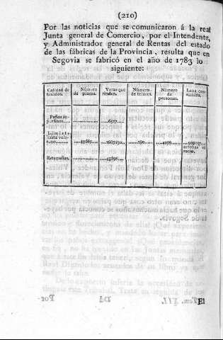 210