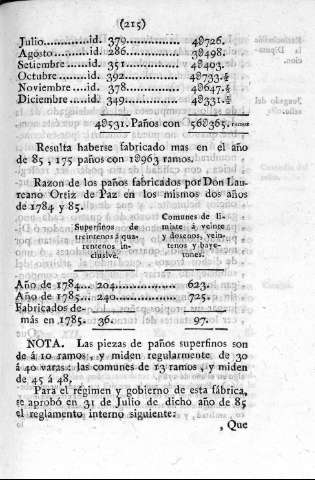 215