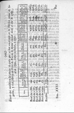 225