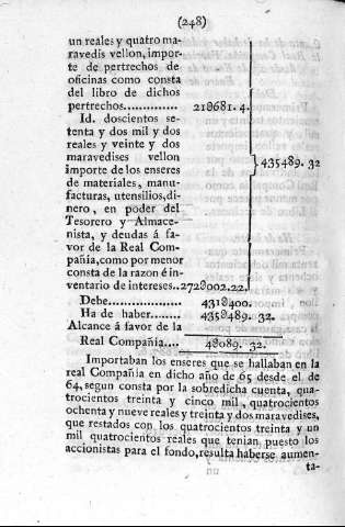 248