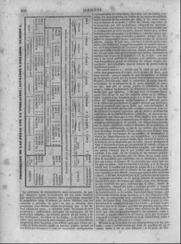253