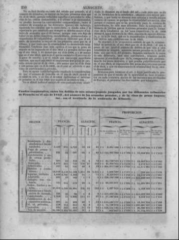 257
