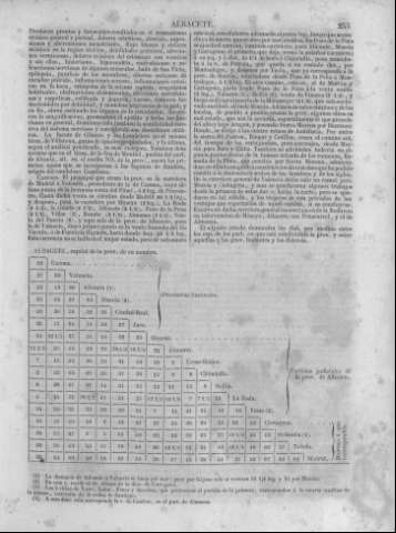 262